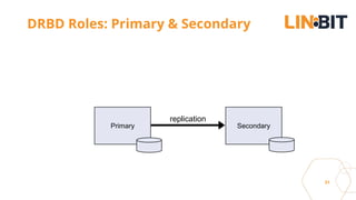 31
DRBD Roles: Primary & Secondary
SecondaryPrimary
replication
 