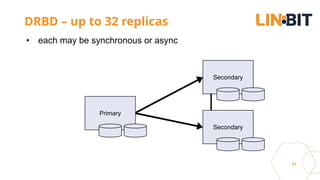 31
DRBD – up to 32 replicas
• each may be synchronous or async
Primary
Secondary
Secondary
 