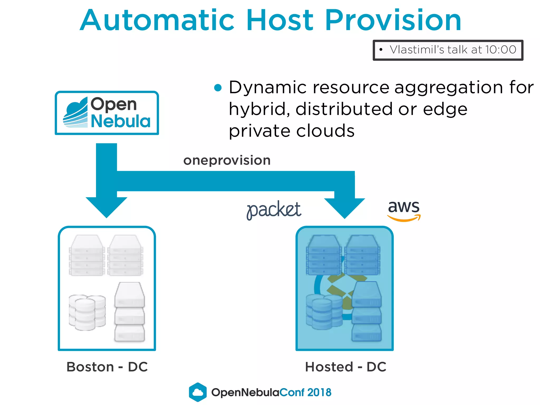 Automatic Host Provision
Boston - DC Hosted - DC
oneprovision
• Vlastimil’s talk at 10:00
● Dynamic resource aggregation for
hybrid, distributed or edge
private clouds
 