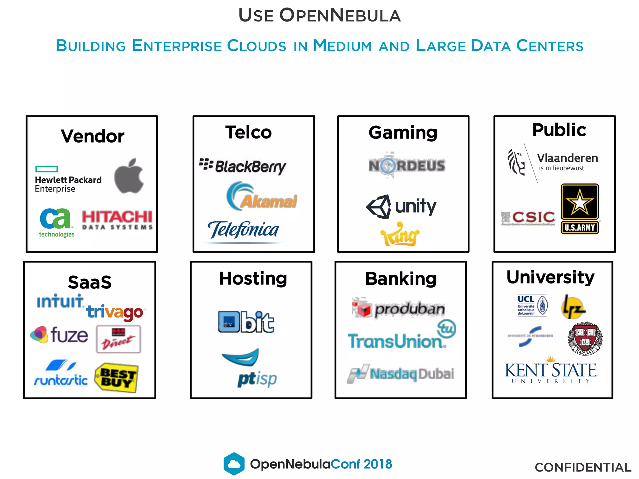 USE OPENNEBULA
BUILDING ENTERPRISE CLOUDS IN MEDIUM AND LARGE DATA CENTERS
CONFIDENTIAL
PublicGamingVendor Telco
UniversityBankingSaaS Hosting
 