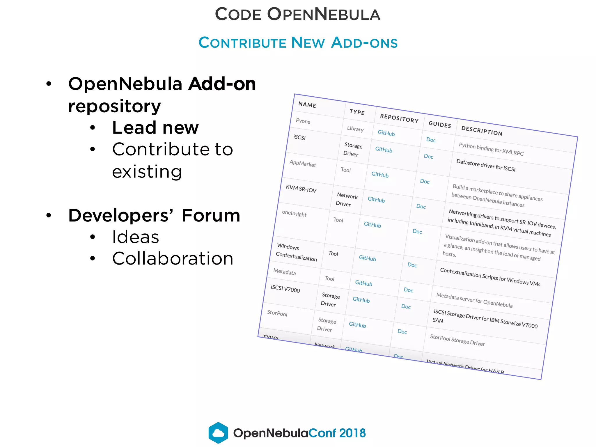 CODE OPENNEBULA
CONTRIBUTE NEW ADD-ONS
• OpenNebula Add-on
repository
• Lead new
• Contribute to
existing
• Developers’ Forum
• Ideas
• Collaboration
 
