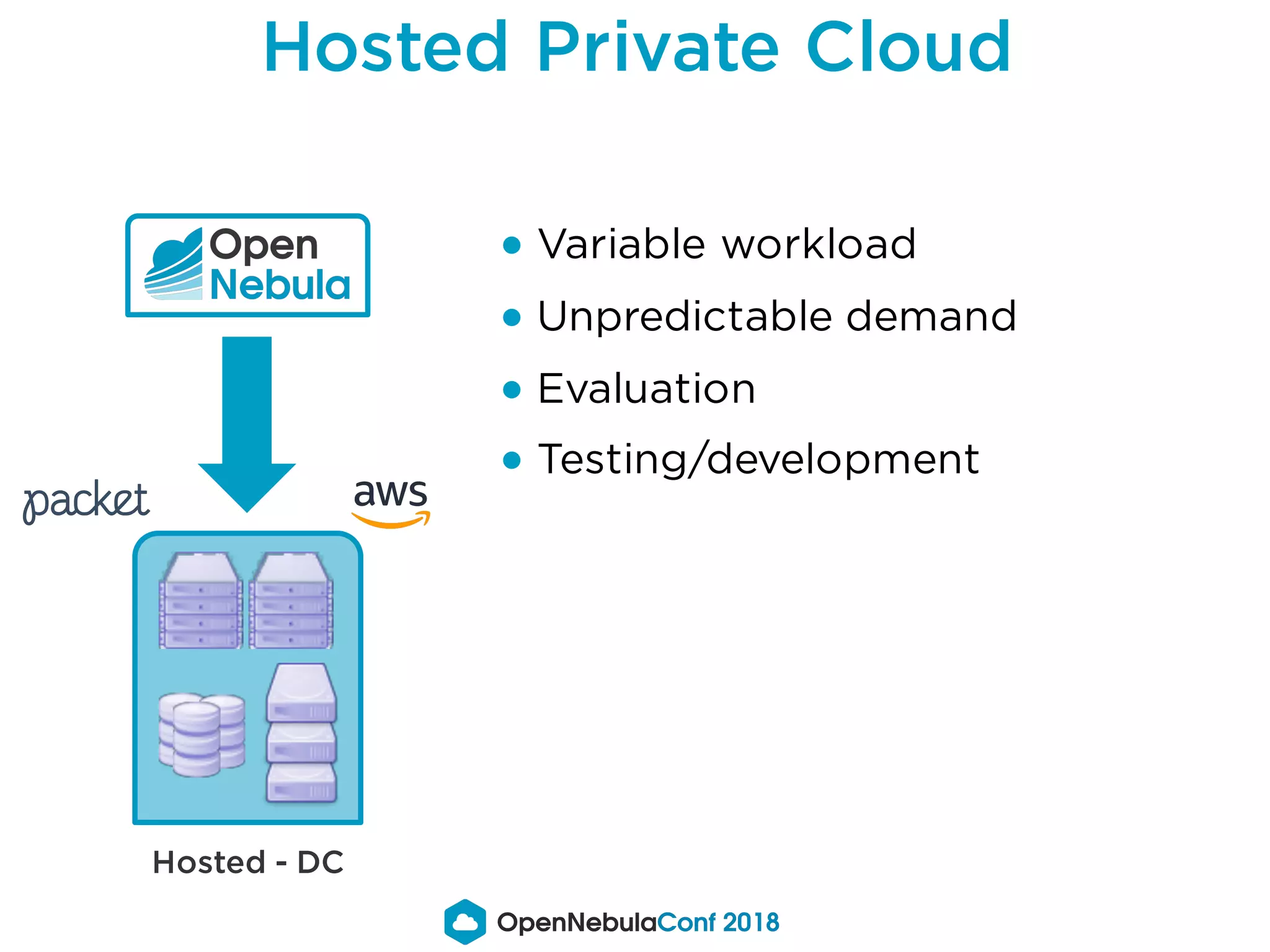 Hosted Private Cloud
Hosted - DC
● Variable workload
● Unpredictable demand
● Evaluation
● Testing/development
 