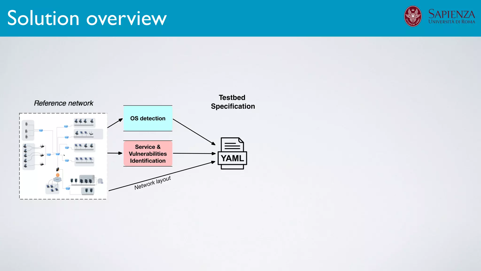 Solution overview
Testbed
Speciﬁcation
 