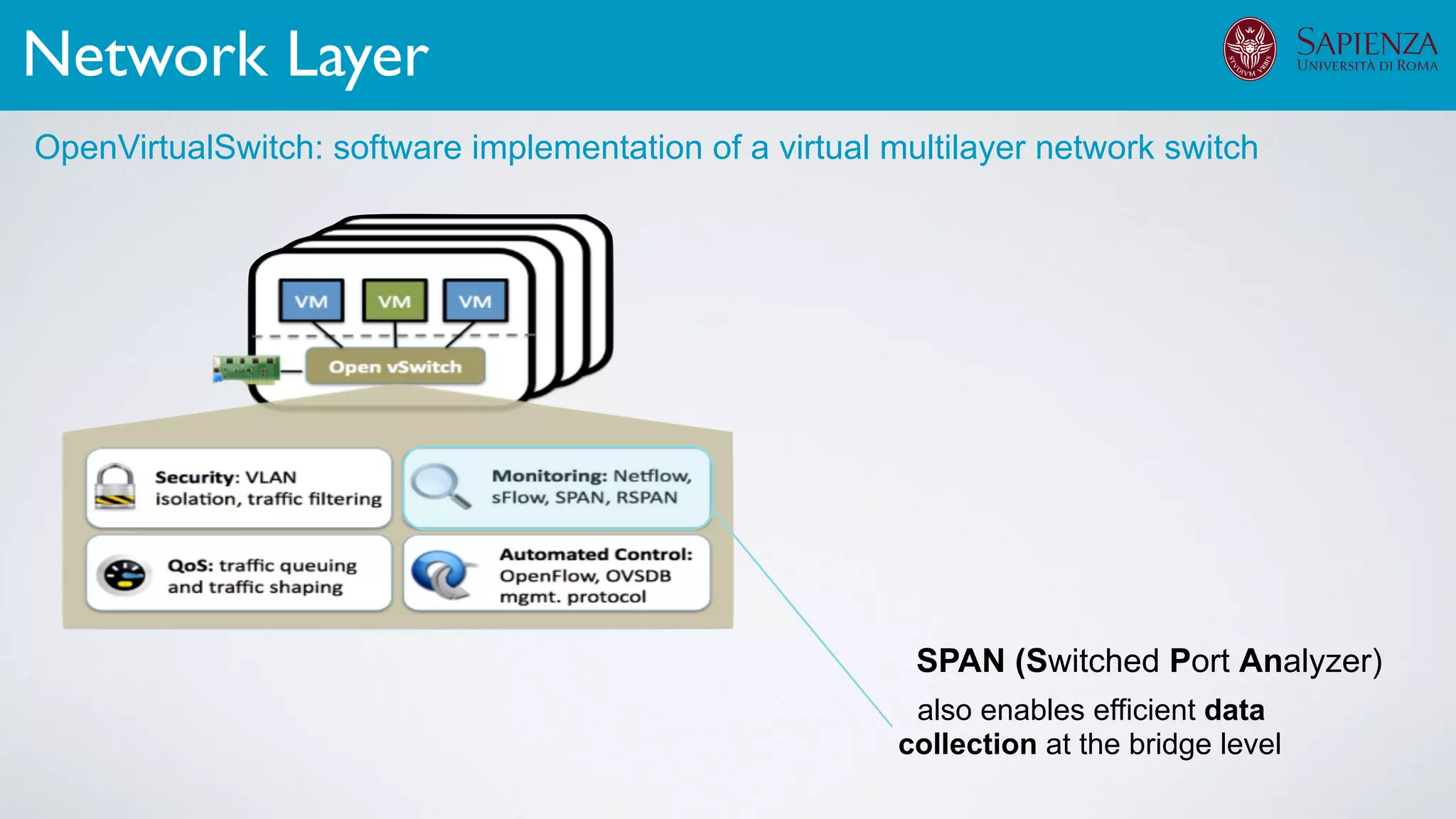 Inter- and intra- LAN comms, across different physical nodesNetwork Layer
OpenVirtualSwitch: software implementation of a virtual multilayer network switch
also enables efficient data
collection at the bridge level
SPAN (Switched Port Analyzer)
 