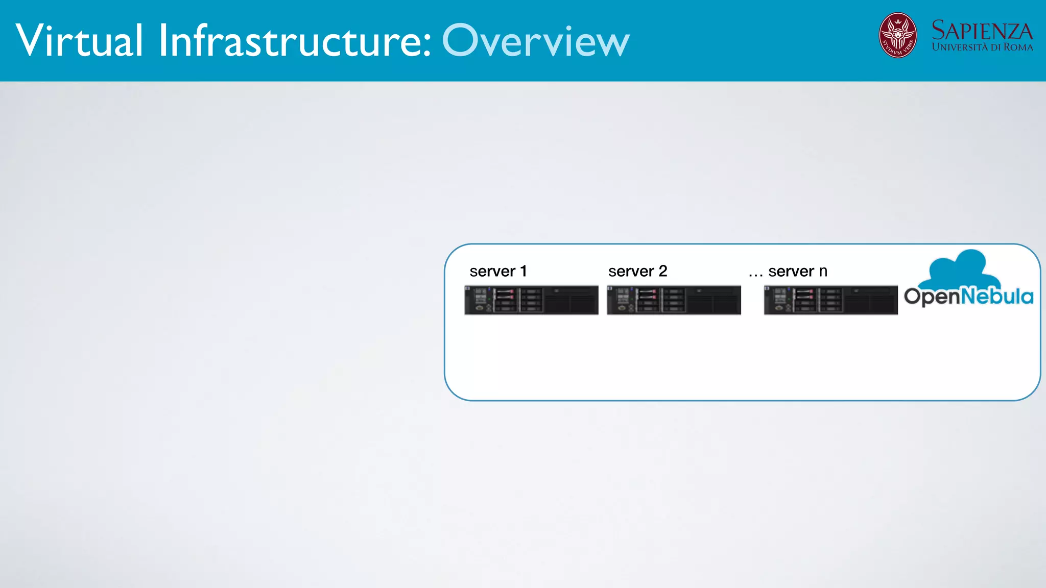 server 1 server 2 … server n
Virtual Infrastructure: Overview
 