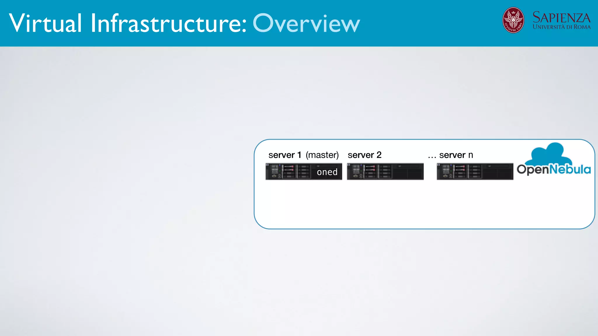 server 1 server 2 … server n
oned
(master)
Virtual Infrastructure: Overview
 