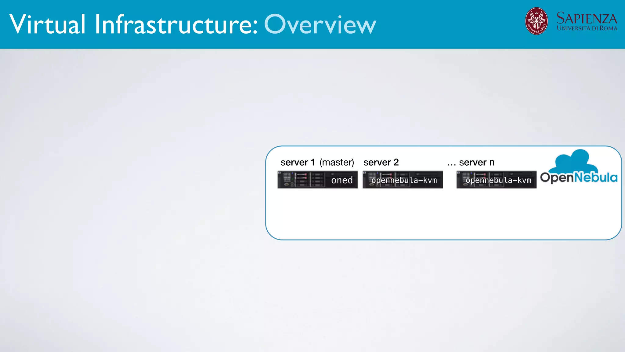server 1 server 2 … server n
opennebula-kvm opennebula-kvmoned
(master)
Virtual Infrastructure: Overview
 