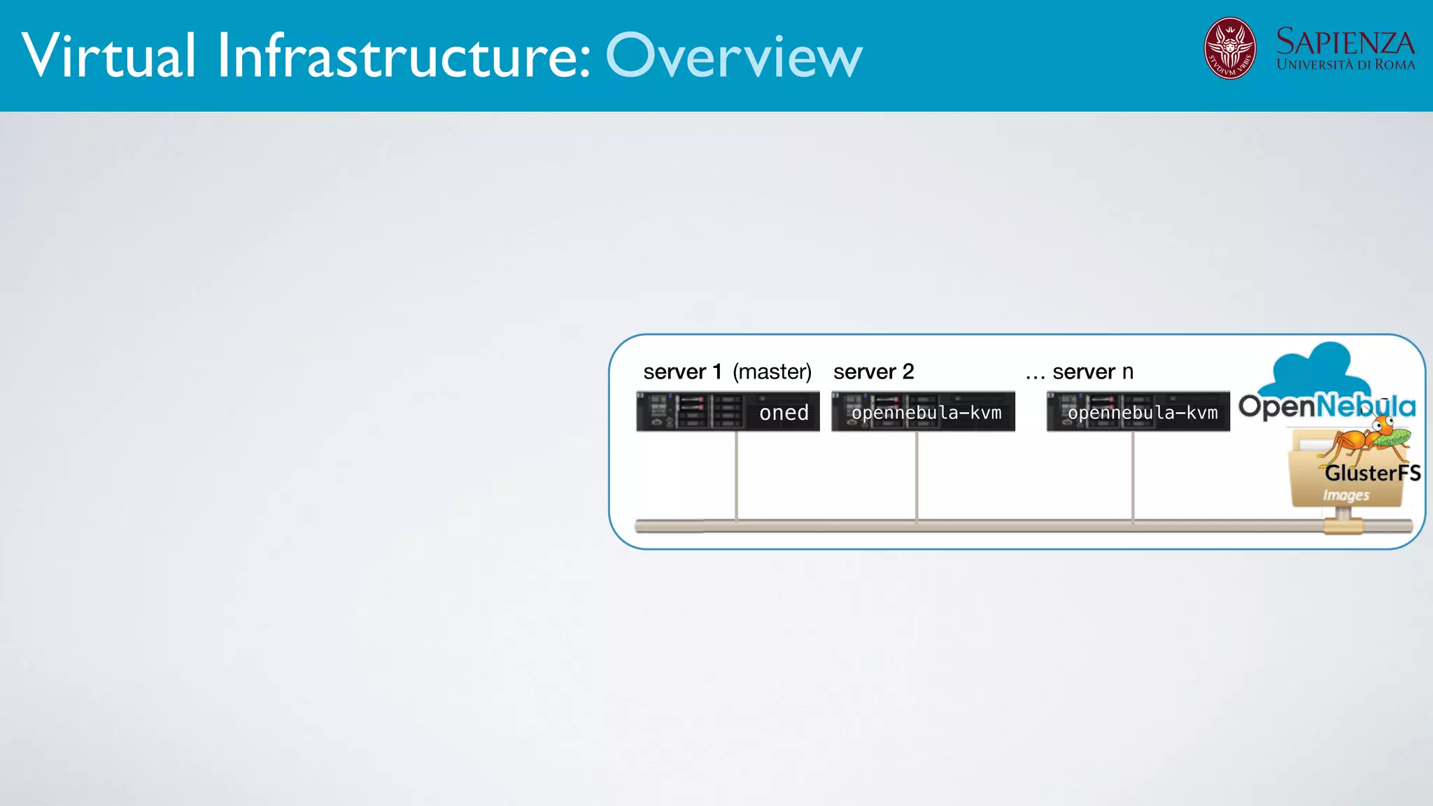 server 1 server 2 … server n
opennebula-kvm opennebula-kvmoned
(master)
Virtual Infrastructure: Overview
 