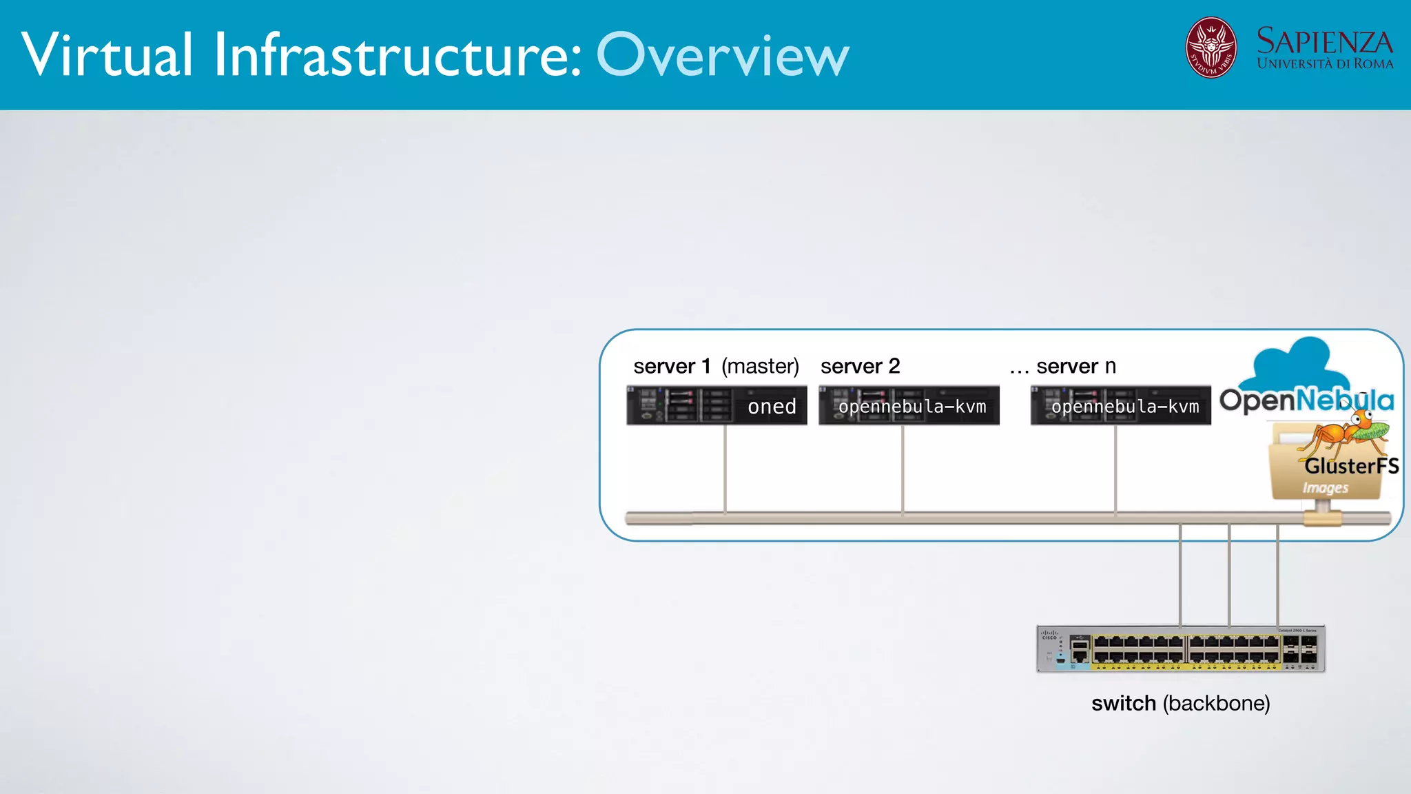 switch (backbone)
server 1 server 2 … server n
opennebula-kvm opennebula-kvmoned
(master)
Virtual Infrastructure: Overview
 