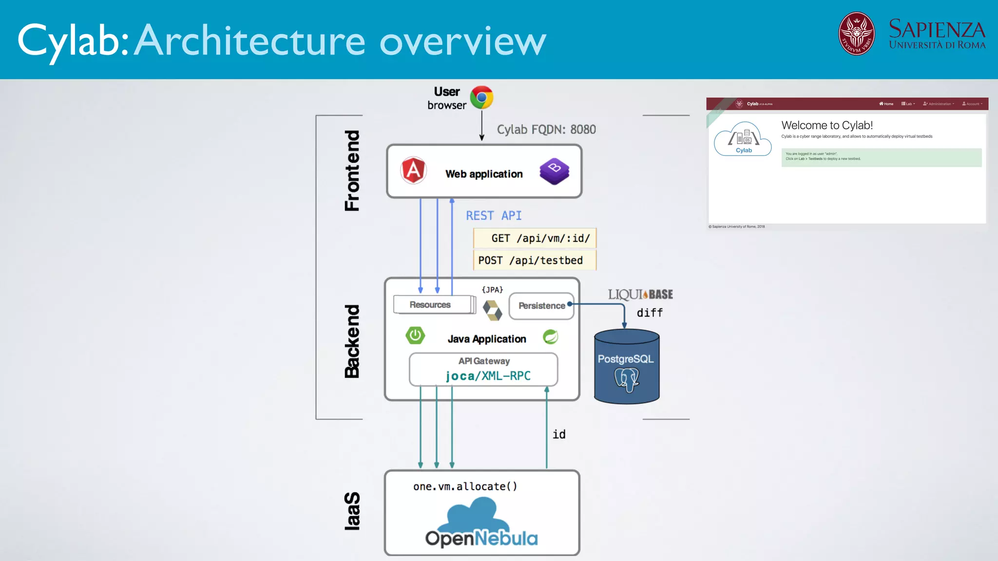 Cylab:Architecture overview
 