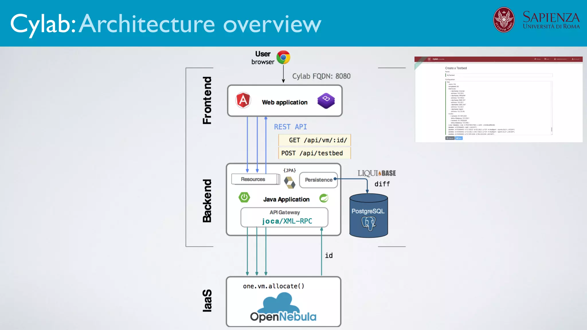 Cylab:Architecture overview
 