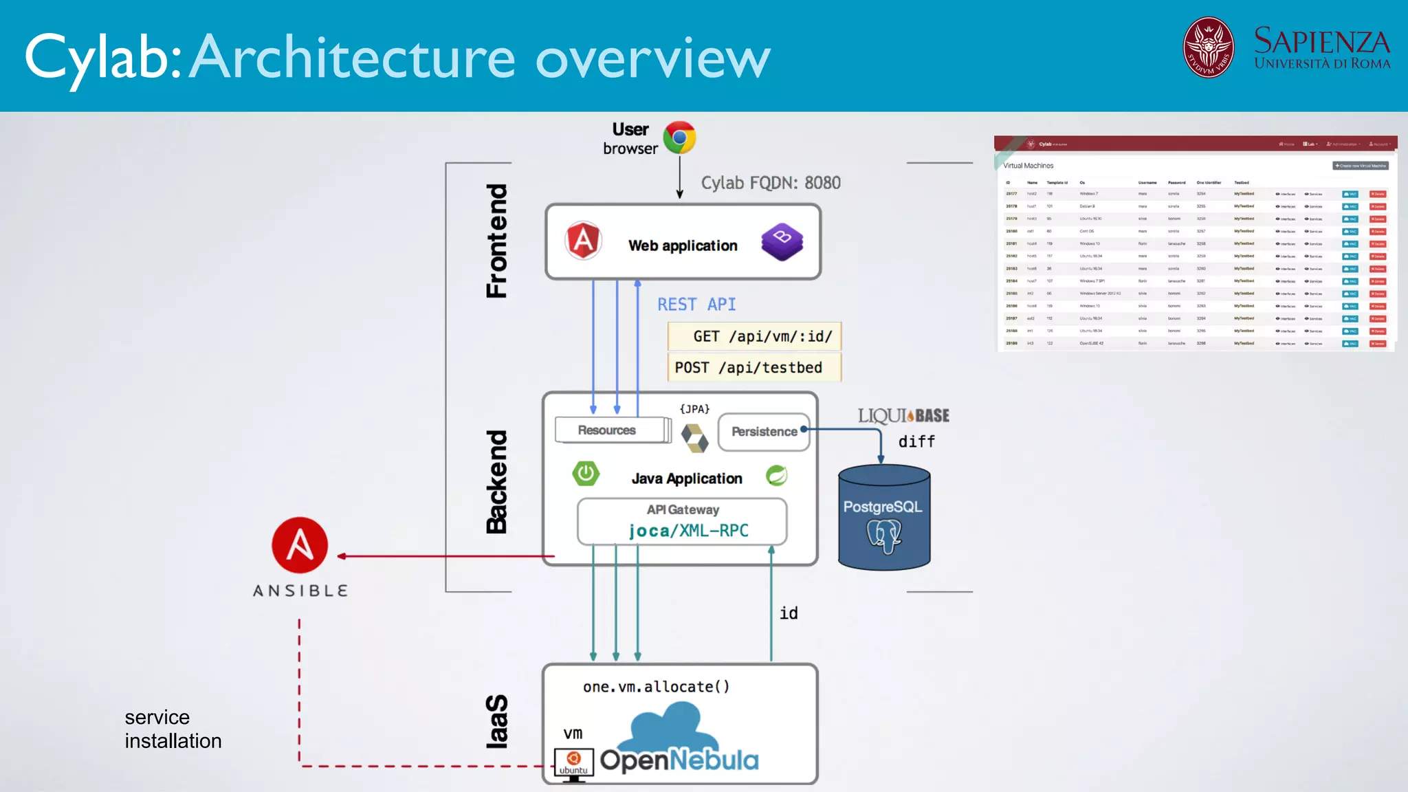 Cylab:Architecture overview
service
installation
 