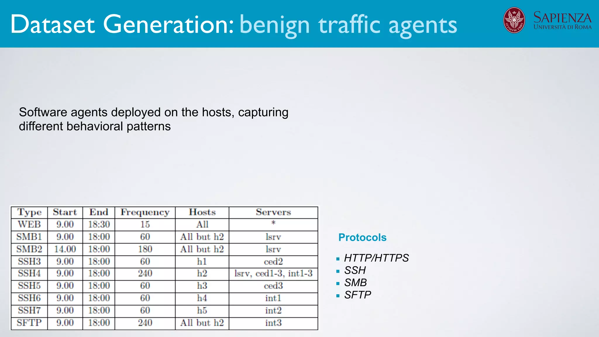 Software agents deployed on the hosts, capturing
different behavioral patterns
Dataset Generation: benign traffic agents
Protocols
▪ HTTP/HTTPS
▪ SSH
▪ SMB
▪ SFTP
 