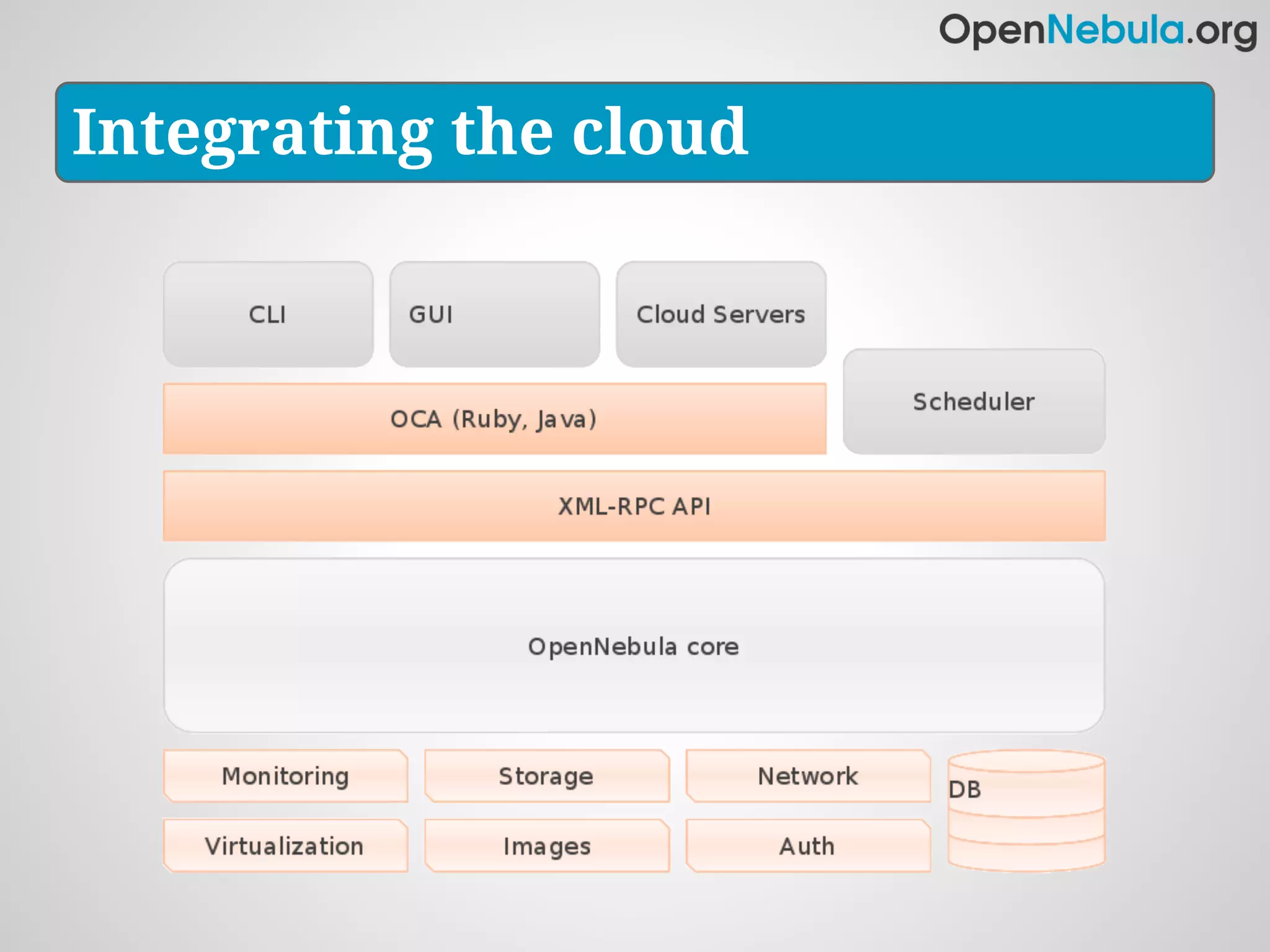Integrating the cloud
 