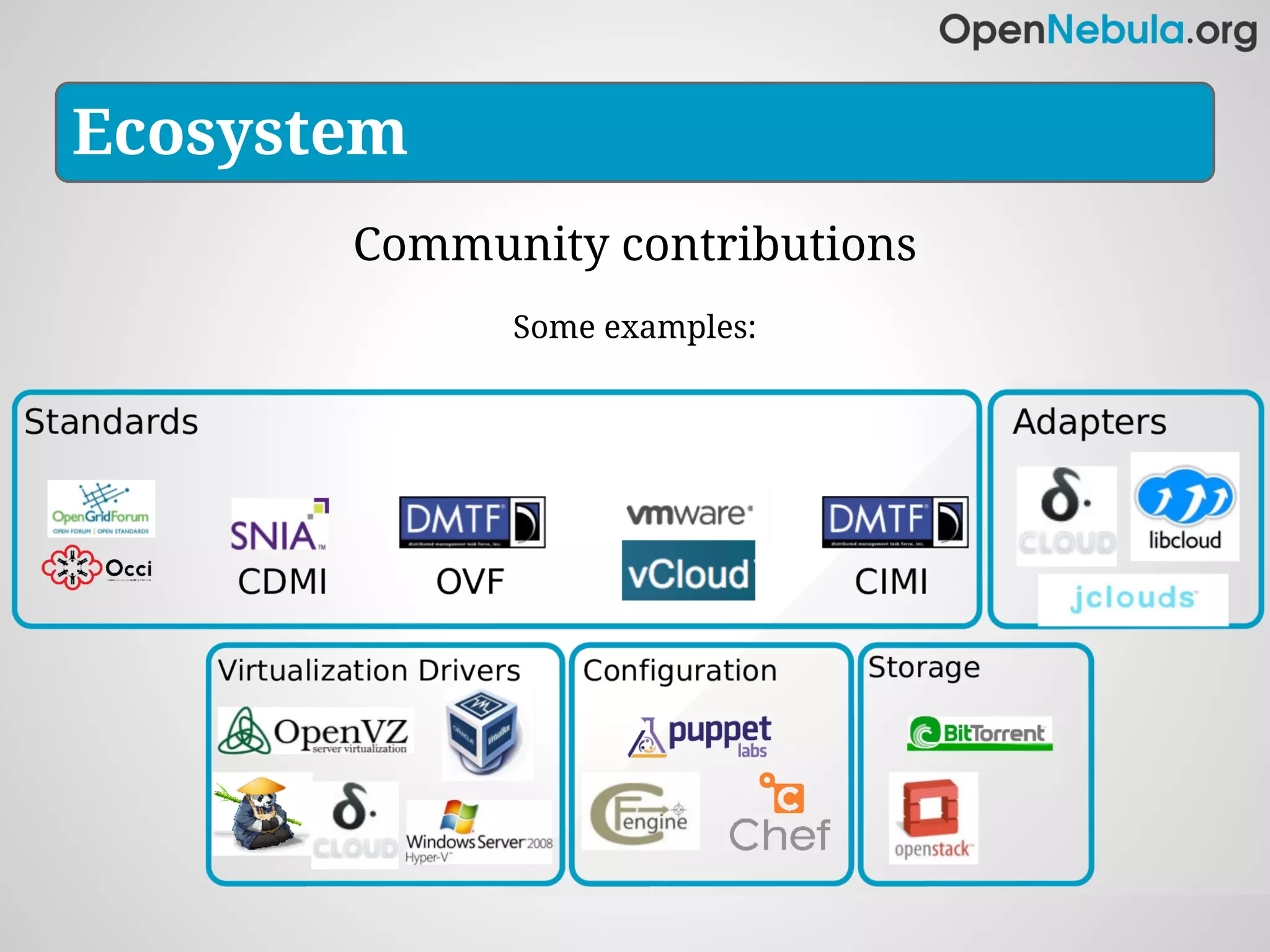 Ecosystem
       Community contributions
             Some examples:
 