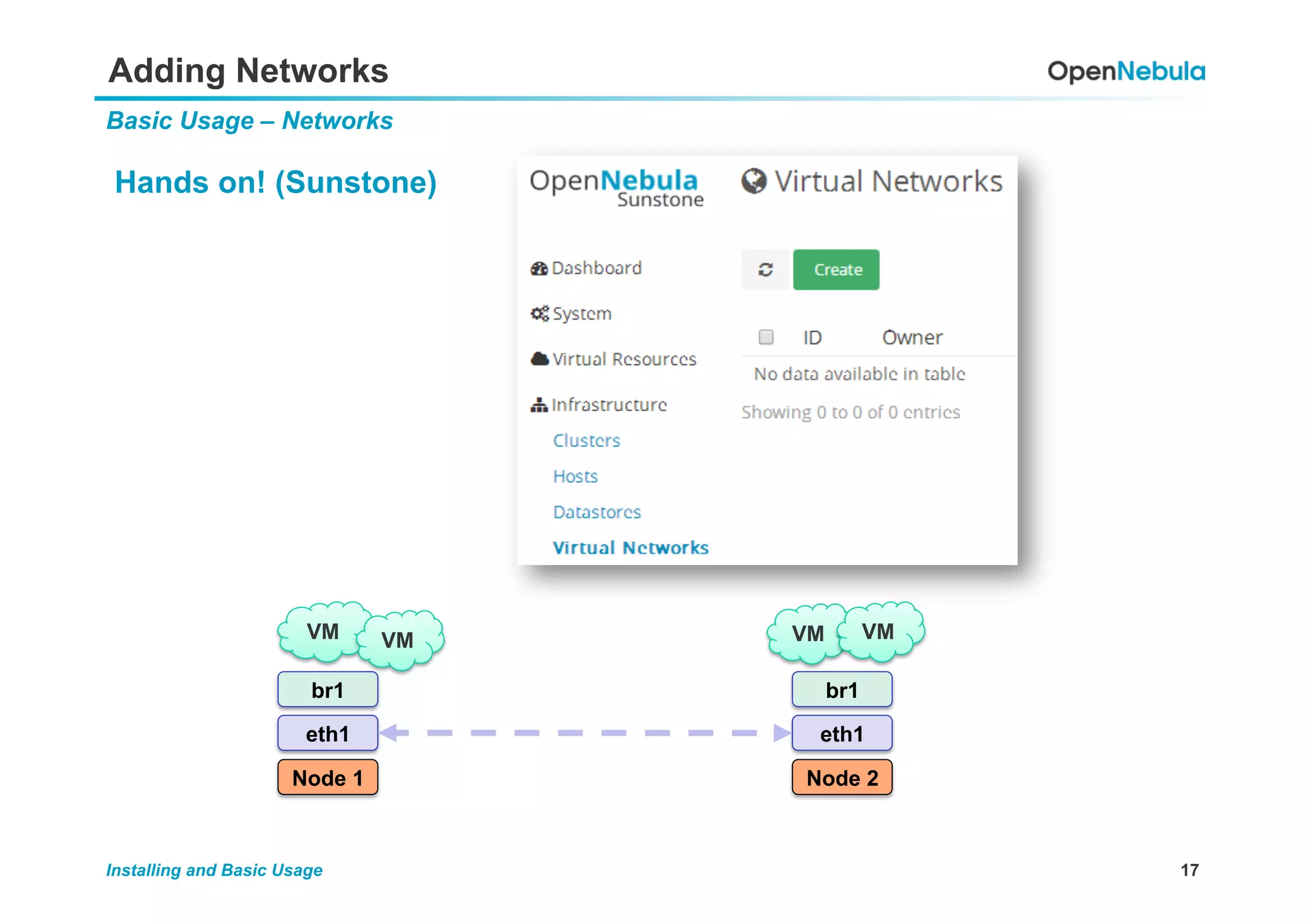 17Installing and Basic Usage
Adding Networks
Basic Usage – Networks
Hands on! (Sunstone)
br1
VM VM
Node 1
eth1
br1
Node 2
eth1
VM VM
 