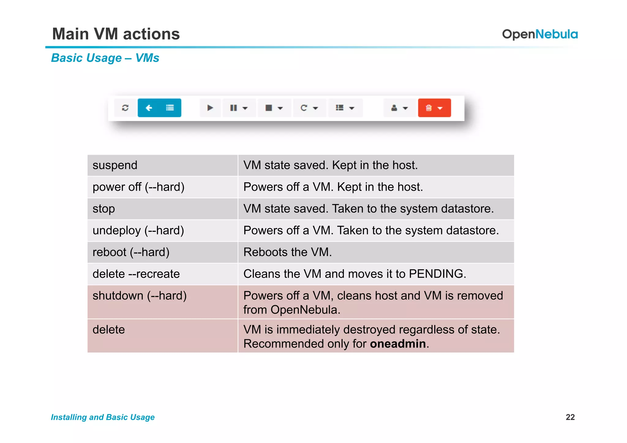 22Installing and Basic Usage
Main VM actions
Basic Usage – VMs
suspend VM state saved. Kept in the host.
power off (--hard) Powers off a VM. Kept in the host.
stop VM state saved. Taken to the system datastore.
undeploy (--hard) Powers off a VM. Taken to the system datastore.
reboot (--hard) Reboots the VM.
delete --recreate Cleans the VM and moves it to PENDING.
shutdown (--hard) Powers off a VM, cleans host and VM is removed
from OpenNebula.
delete VM is immediately destroyed regardless of state.
Recommended only for oneadmin.
 