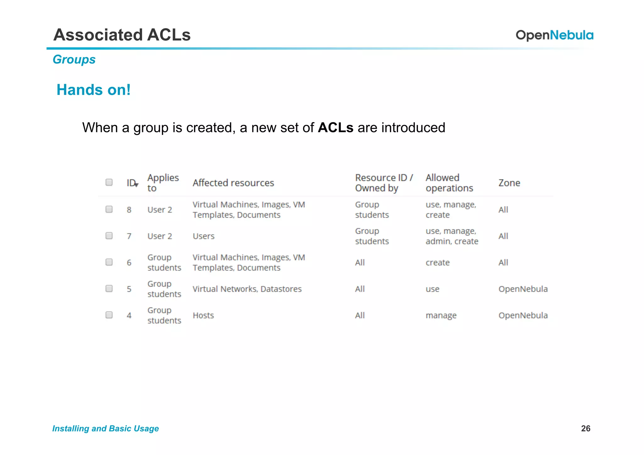 26Installing and Basic Usage
Associated ACLs
Groups
Hands on!
When a group is created, a new set of ACLs are introduced
 
