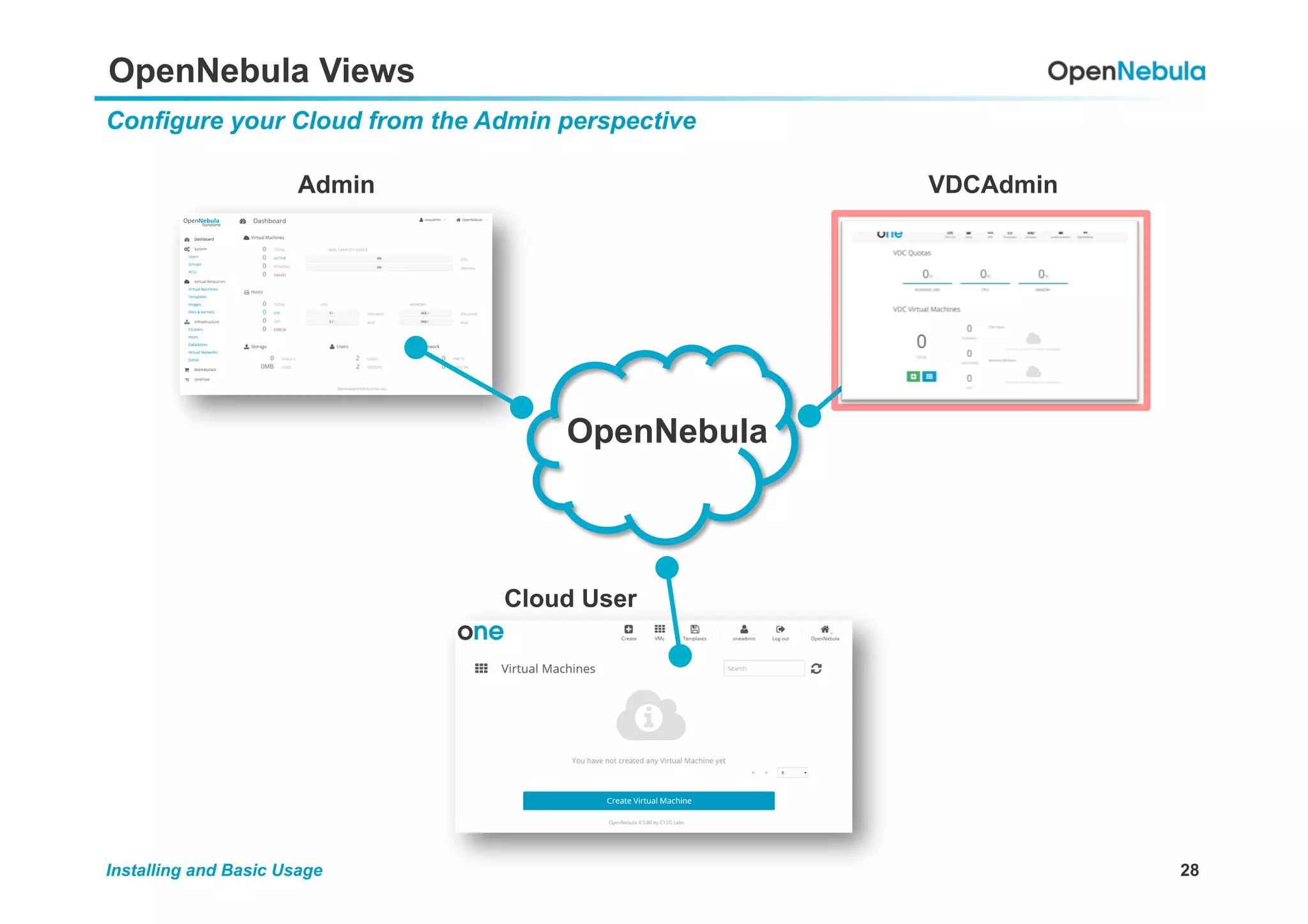 28Installing and Basic Usage
OpenNebula Views
Configure your Cloud from the Admin perspective
OpenNebula
Admin VDCAdmin
Cloud User
 