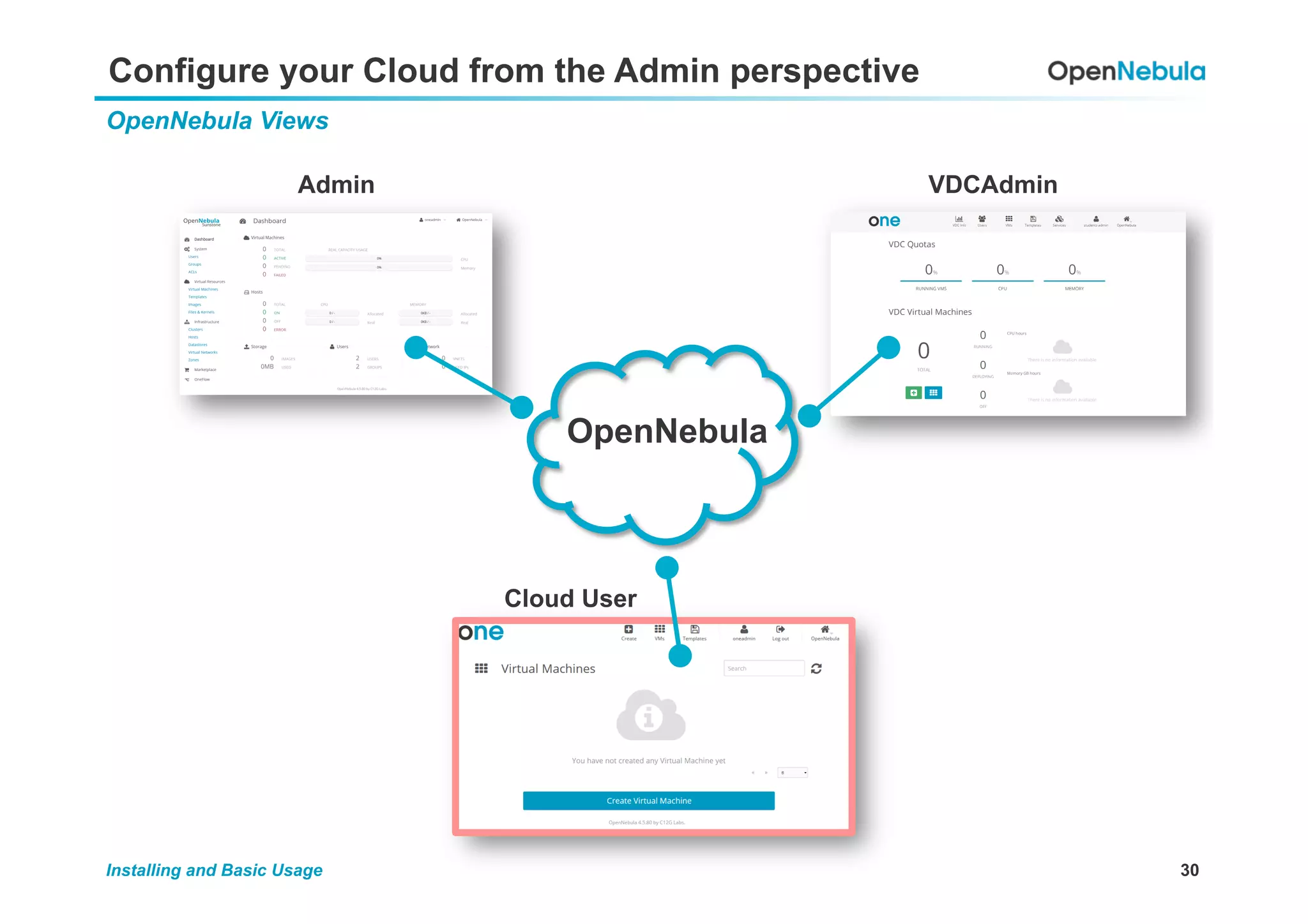 30Installing and Basic Usage
Configure your Cloud from the Admin perspective
OpenNebula Views
OpenNebula
Admin VDCAdmin
Cloud User
 