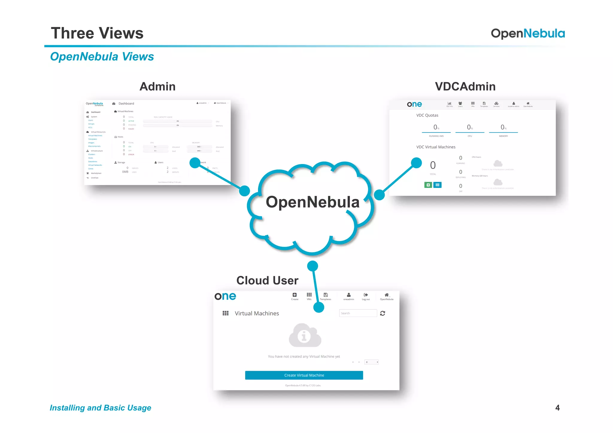 4Installing and Basic Usage
Three Views
OpenNebula Views
OpenNebula
Admin VDCAdmin
Cloud User
 
