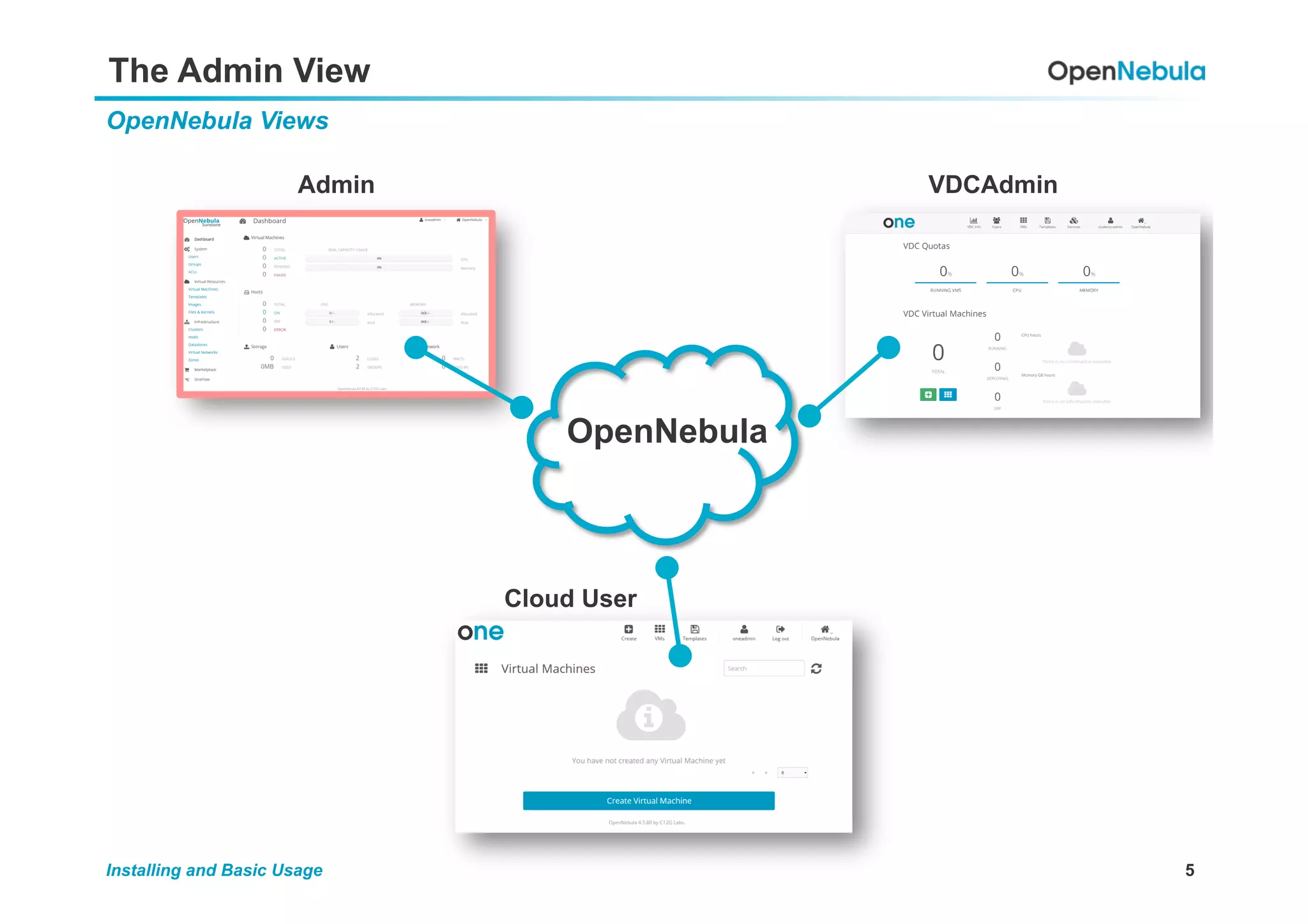 5Installing and Basic Usage
The Admin View
OpenNebula Views
OpenNebula
Admin VDCAdmin
Cloud User
 