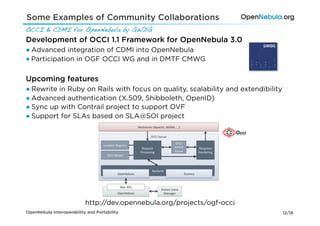 Some Examples of Community Collaborations
OCCI & CDMI for OpenNebula by GWDG!
Development of OCCI 1.1 Framework for OpenNebula 3.0
● Advanced integration of CDMI into OpenNebula
● Participation in OGF OCCI WG and in DMTF CMWG

Upcoming features
● Rewrite in Ruby on Rails with focus on quality, scalability and extendibility
● Advanced authentication (X.509, Shibboleth, OpenID)
● Sync up with Contrail project to support OVF
● Support for SLAs based on SLA@SOI project




                           http://dev.opennebula.org/projects/ogf-occi
OpenNebula Interoperability and Portability                                       12/18
 
