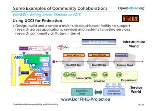 Some Examples of Community Collaborations
BonFIRE - Building Service Testbeds on FIRE!

Using OCCI for Federation
● Design, build and operate a multi-site cloud-based facility to support
  research across applications, services and systems targeting services
  research community on Future Internet




                                              www.BonFIRE-Project.eu
OpenNebula Interoperability and Portability                                16/18
 