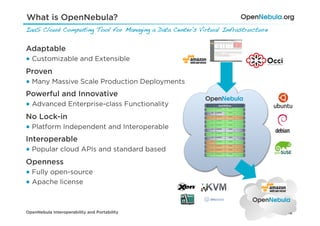 What is OpenNebula?
IaaS Cloud Computing Tool for Managing a Data Center's Virtual Infrastructure!


Adaptable
● Customizable and Extensible
Proven
● Many Massive Scale Production Deployments
Powerful and Innovative
● Advanced Enterprise-class Functionality
No Lock-in
● Platform Independent and Interoperable
Interoperable
● Popular cloud APIs and standard based
Openness
● Fully open-source
● Apache license



OpenNebula Interoperability and Portability                                      5/18
 