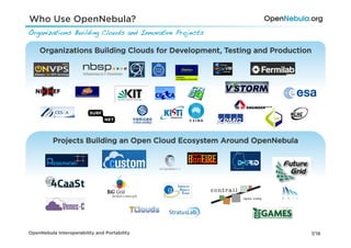 Who Use OpenNebula?
Organizations Building Clouds and Innovative Projects!

    Organizations Building Clouds for Development, Testing and Production




          Projects Building an Open Cloud Ecosystem Around OpenNebula




                          16,000 VMs!




OpenNebula Interoperability and Portability                             7/18
 