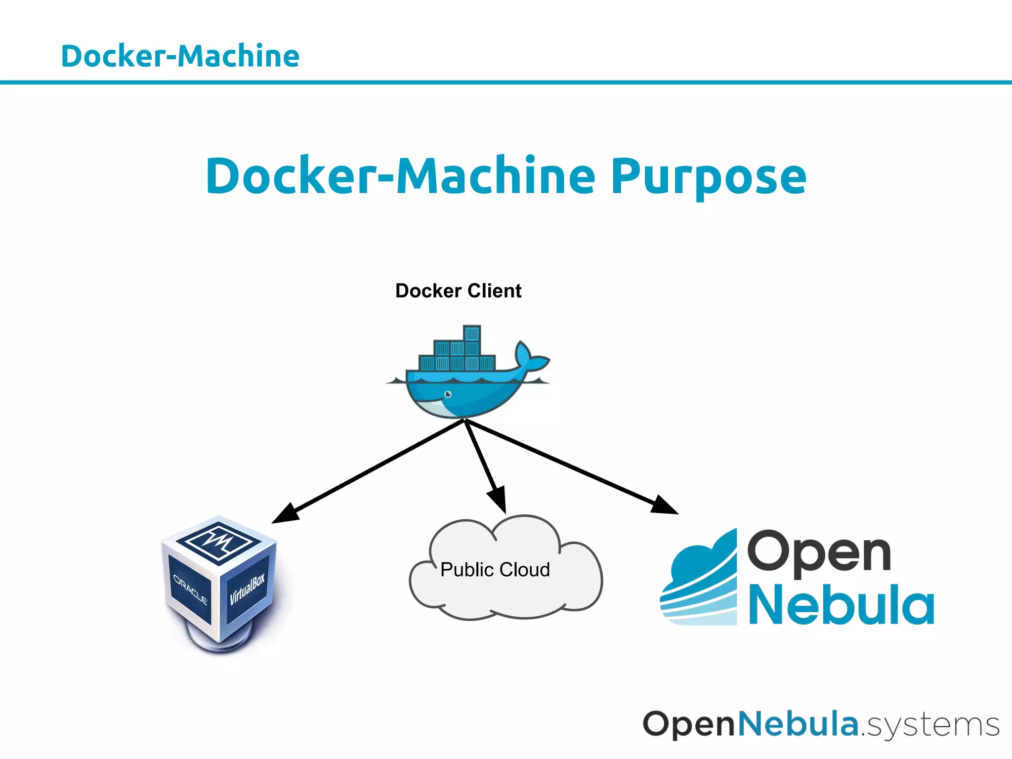 Docker-Machine
Docker-Machine Purpose
Docker Client
Public Cloud
 