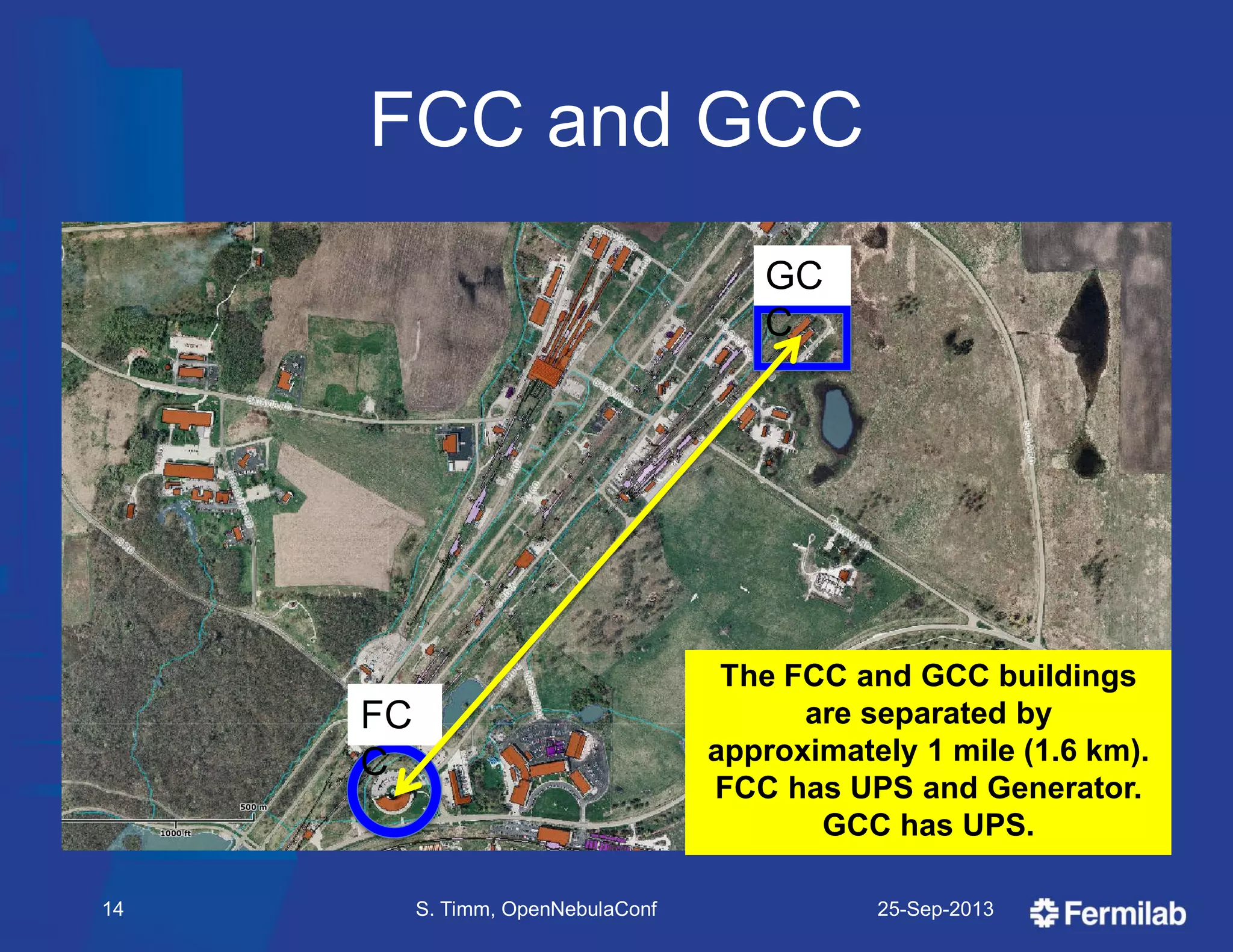 FCC and GCC
25-Sep-2013S. Timm, OpenNebulaConf14
FC
C
GC
C
The FCC and GCC buildings
are separated by
approximately 1 mile (1.6 km).
FCC has UPS and Generator.
GCC has UPS.
 