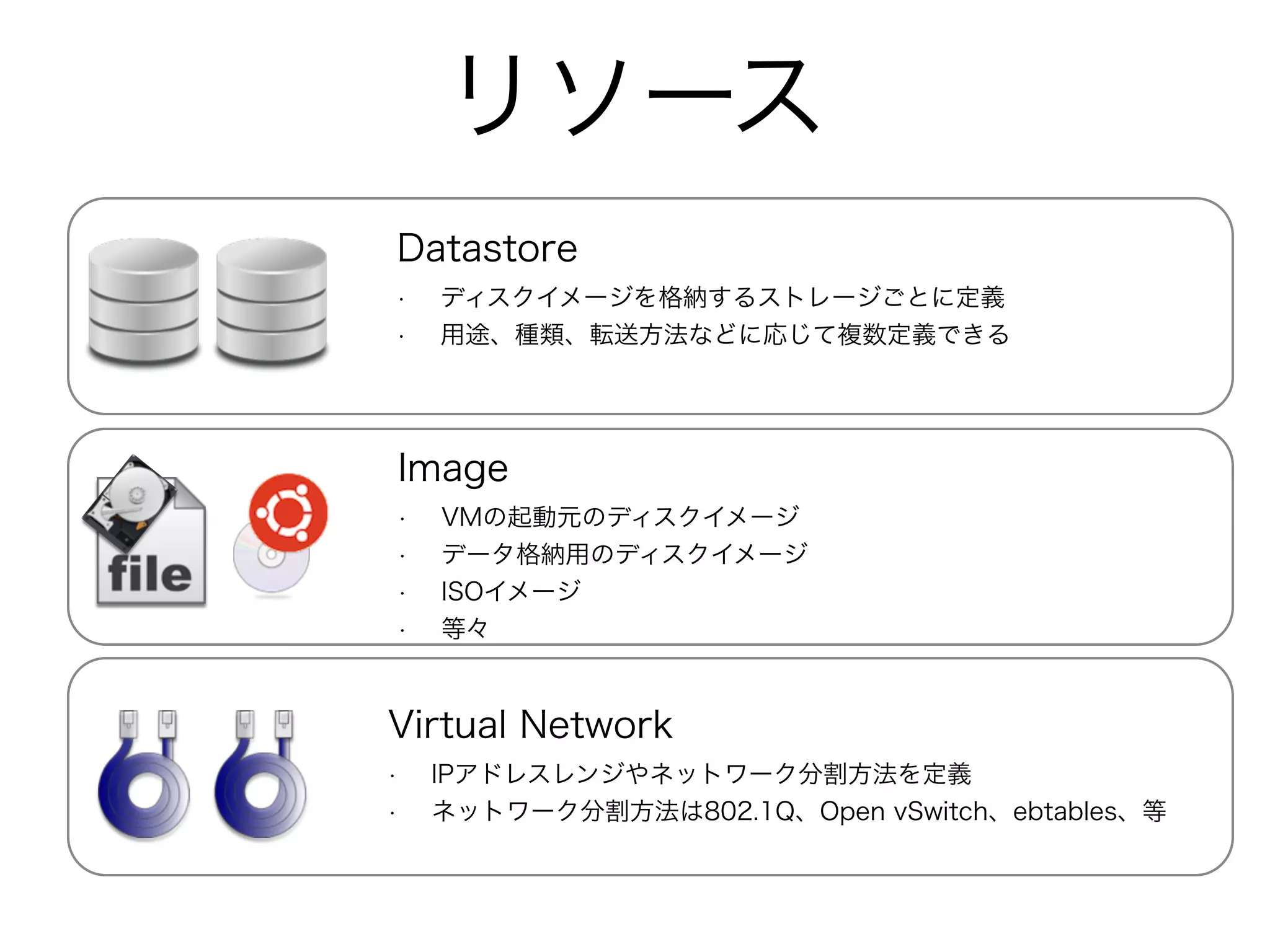 リソース 
Datastore 
• ディスクイメージを格納するストレージごとに定義 
• 用途、種類、転送方法などに応じて複数定義できる 
Image 
• VMの起動元のディスクイメージ 
• データ格納用のディスクイメージ 
• ISOイメージ 
• 等々 
Virtual Network 
• IPアドレスレンジやネットワーク分割方法を定義 
• ネットワーク分割方法は802.1Q、Open vSwitch、ebtables、等 
 