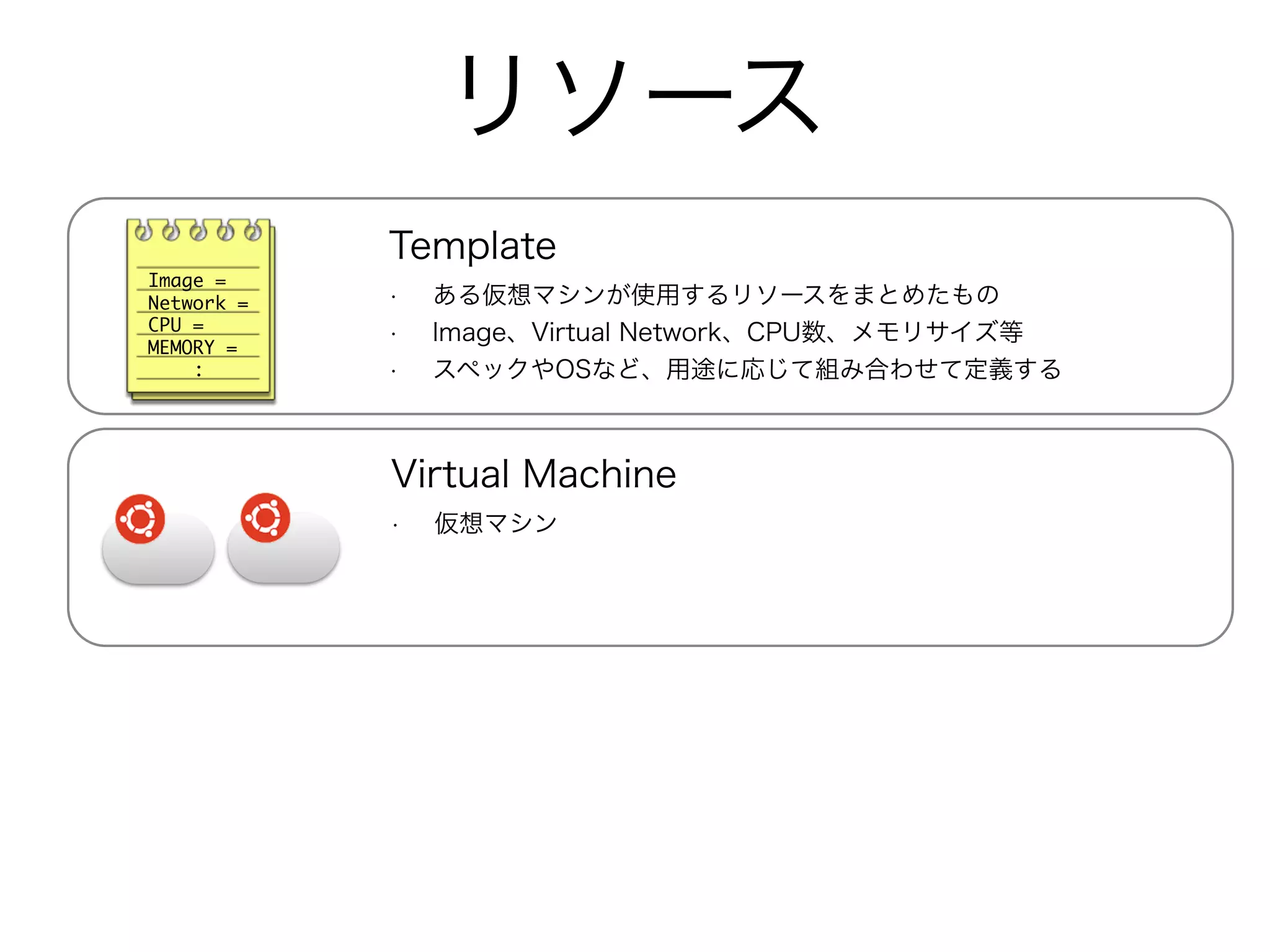 リソース 
Template 
• ある仮想マシンが使用するリソースをまとめたもの 
• Image、Virtual Network、CPU数、メモリサイズ等 
• スペックやOSなど、用途に応じて組み合わせて定義する 
Virtual Machine 
• 仮想マシン 
Image = 
Network = 
CPU = 
MEMORY = 
Image = 
Network = 
CPU = 
MEMORY = 
: 
: 
 