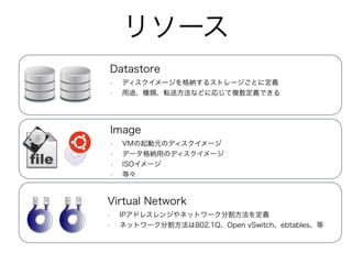 リソース 
Datastore 
• ディスクイメージを格納するストレージごとに定義 
• 用途、種類、転送方法などに応じて複数定義できる 
Image 
• VMの起動元のディスクイメージ 
• データ格納用のディスクイメージ 
• ISOイメージ 
• 等々 
Virtual Network 
• IPアドレスレンジやネットワーク分割方法を定義 
• ネットワーク分割方法は802.1Q、Open vSwitch、ebtables、等 
 