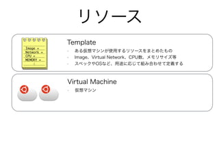 リソース 
Template 
• ある仮想マシンが使用するリソースをまとめたもの 
• Image、Virtual Network、CPU数、メモリサイズ等 
• スペックやOSなど、用途に応じて組み合わせて定義する 
Virtual Machine 
• 仮想マシン 
Image = 
Network = 
CPU = 
MEMORY = 
Image = 
Network = 
CPU = 
MEMORY = 
: 
: 
 