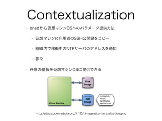 Contextualization 
• onedから仮想マシンOSへのパラメータ提供方法 
• 仮想マシンに利用者のSSH公開鍵をコピー 
• 組織内で稼働中のNTPサーバのアドレスを通知 
• 等々 
• 任意の情報を仮想マシンOSに提供できる 
http://docs.opennebula.org/4.10/_images/contextualization.png 
 