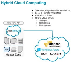 Hybrid Cloud Computing
XML-RPC API
VM
Master Zone
● Seamless integration of external cloud
● Local & Remote VM profiles
● Allocation policies
● Hybrid Cloud pitfalls
○ Storage
○ Networking
○ Management
 