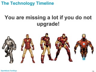 /16OpenNebula TechDays
The Technology Timeline
You are missing a lot if you do not
upgrade!
 