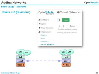 28Installing and Basic Usage
Adding Networks
Basic Usage – Networks
Hands on! (Sunstone)
br0
VM VM
Node 2
ens4
br0
Node 3
ens4
VM VM
 