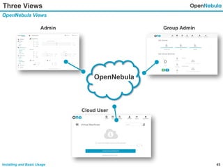 45Installing and Basic Usage
Three Views
OpenNebula Views
OpenNebula
Admin Group Admin
Cloud User
 