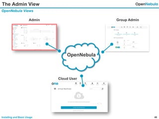46Installing and Basic Usage
The Admin View
OpenNebula Views
OpenNebula
Admin Group Admin
Cloud User
 