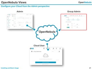 47Installing and Basic Usage
OpenNebula Views
Configure your Cloud from the Admin perspective
OpenNebula
Admin Group Admin
Cloud User
 