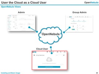 49Installing and Basic Usage
User the Cloud as a Cloud User
OpenNebula Views
OpenNebula
Admin Group Admin
Cloud User
 