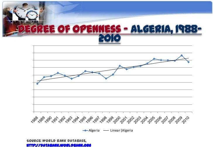 Openness