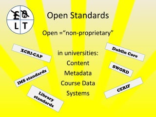 Open Standards
Open =“non-proprietary”
in universities:
Content
Metadata
Course Data
Systems
£
L T
IMS standards
Dublin Core
XCRI-CAP
CERIF
Library
standards
SWORD
 