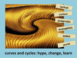 curves and cycles: hype, change, learn
cynical
jaded
purist
evangelistic
curious
pragmatic
 