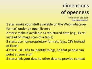 dimensions
of openness
Tim Berners Lee et al
http://5stardata.info/
1 star: make your stuff available on the Web (whatever
format) under an open license
2 stars: make it available as structured data (e.g., Excel
instead of image scan of a table)
3 stars: use non-proprietary formats (e.g., CSV instead
of Excel)
4 stars: use URIs to identify things, so that people can
point at your stuff
5 stars: link your data to other data to provide context
 