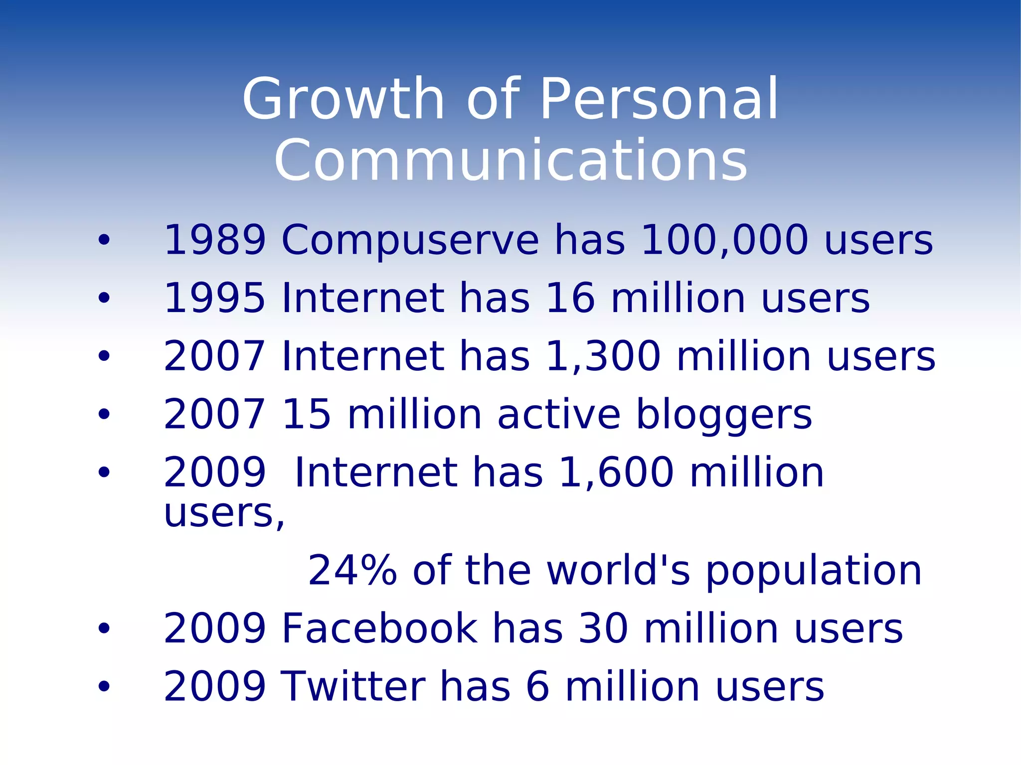 Growth of Personal Communications 1989 Compuserve has 100,000 users  1995 Internet has 16 million users 2007 Internet has 1,300 million users 2007 15 million active bloggers 2009  Internet has 1,600 million users, 24% of the world's population 2009 Facebook has 30 million users 2009 Twitter has 6 million users 