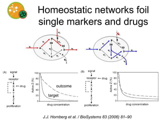 Networks change through timeMjolsness, Sharp, Reinitz,  A Connectionist Model of Development J. Theoretical Bio 1991